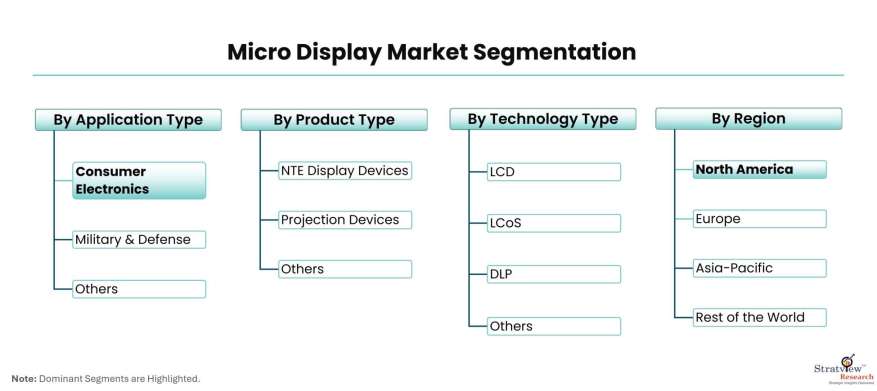 Micro-Display-Market-Segmentation